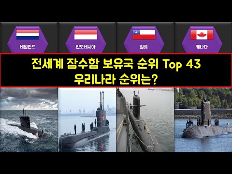 세계 잠수함 보유국 순위 Top 43